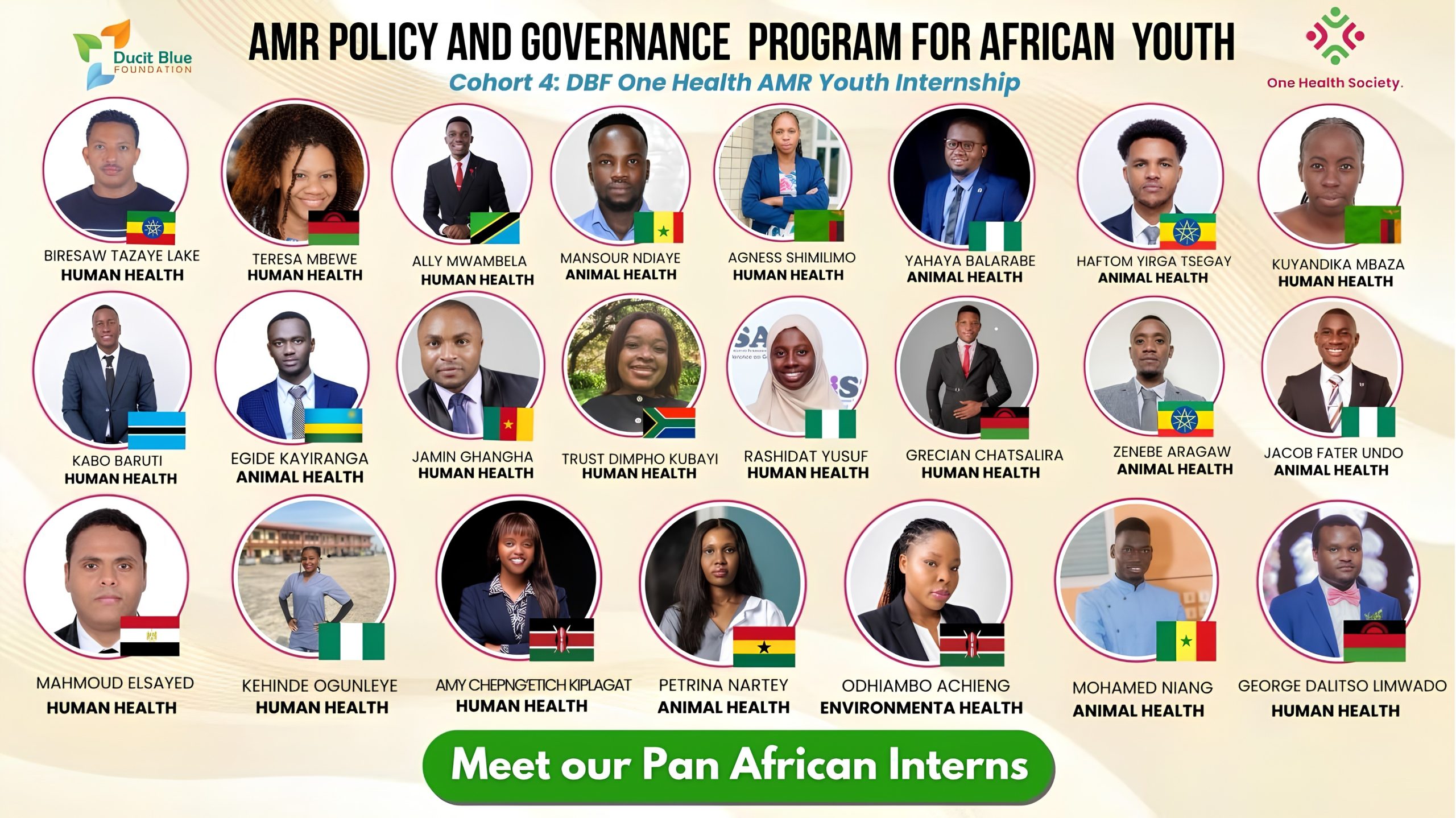 Cohort 4 interns of the AMR Policy and Governance Programme for African Youth